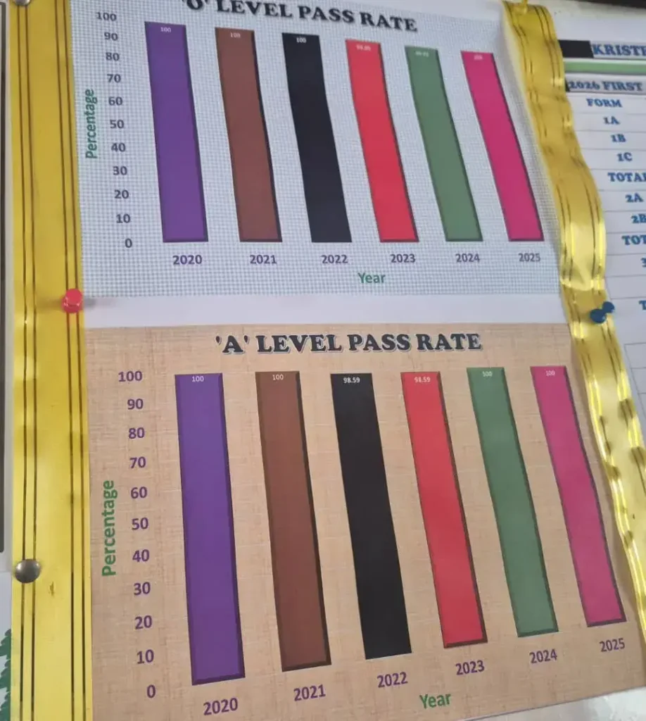 kriste mambo 2025 pass rate