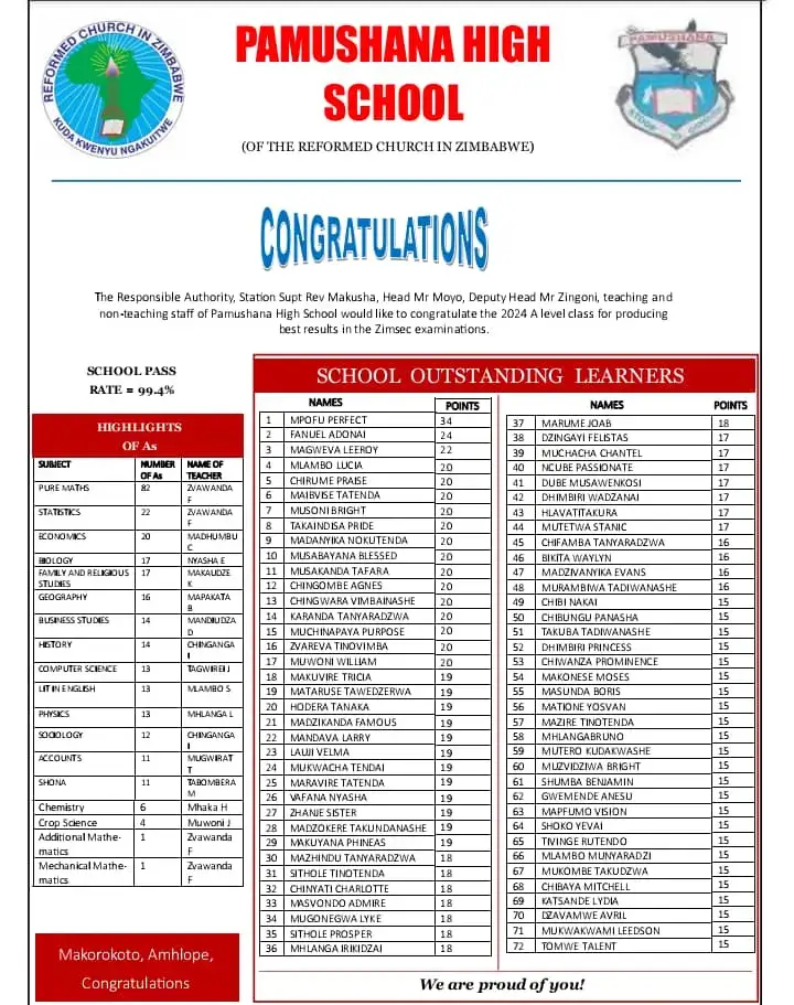 Pamushana High School Pass Rate