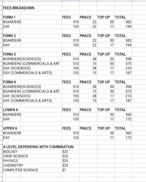 mt st mary's fees