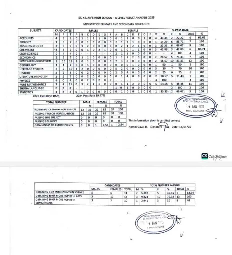 St Killian's 2025 A-level pass rate