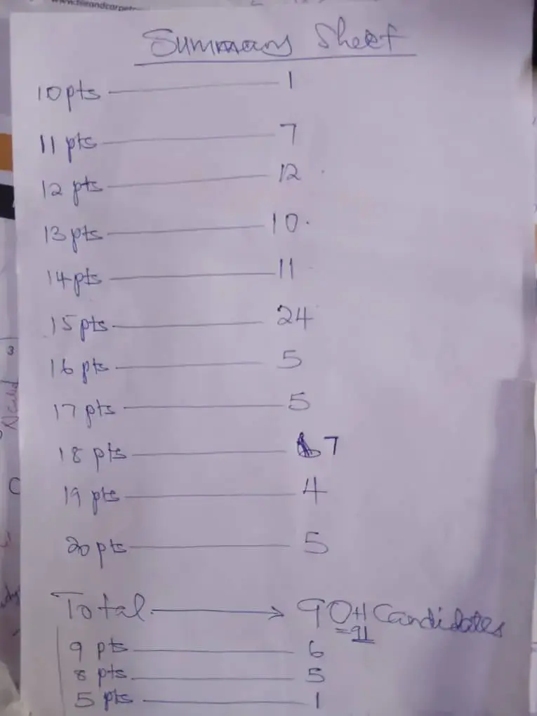 Chegato high A-level results 2025