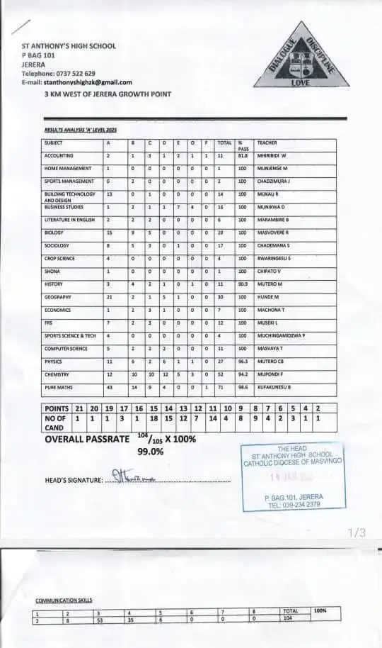 st anthony high school